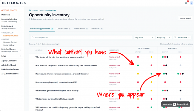 BetterContent Opportunity Inventory lets you evaluate the content you have with the questions users are asking.