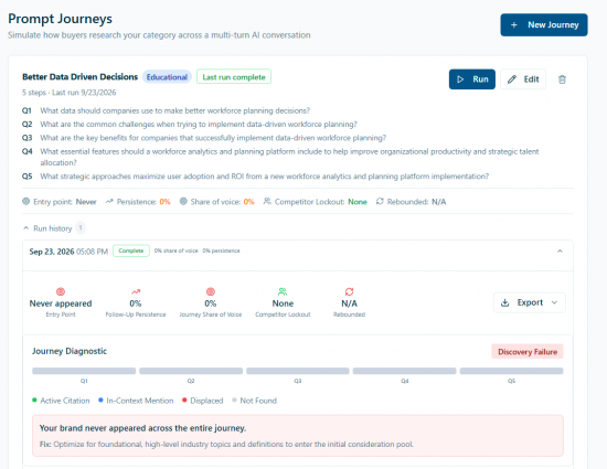 BetterIntelligence Prompt Journey